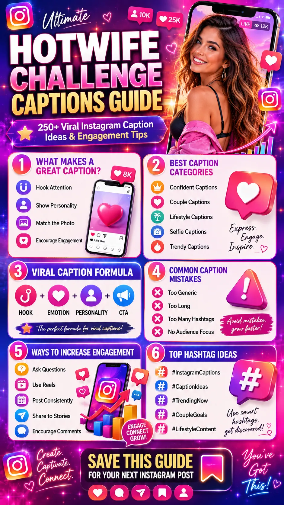 Hotwife Challenge Captions infographic showing Instagram caption ideas, engagement tips, viral caption formulas, hashtag strategies, and trending social media content for 2026.