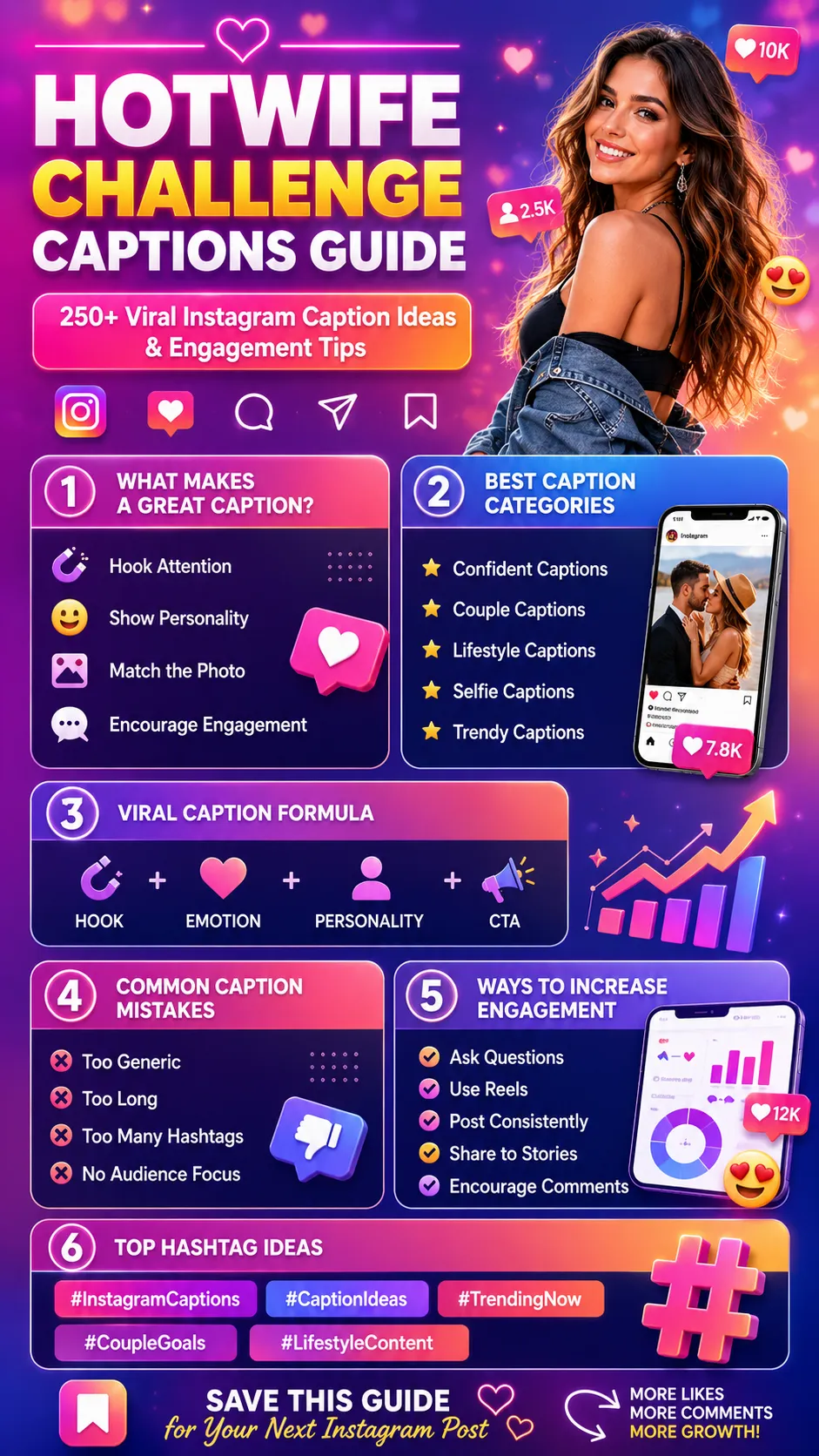Hotwife Challenge Captions infographic showing Instagram caption ideas, engagement tips, viral caption formulas, hashtag strategies, and trending social media content for 2026.